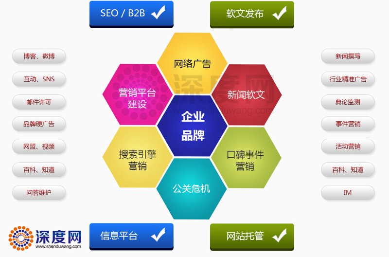 网络营销:制定有效策略的步骤指南